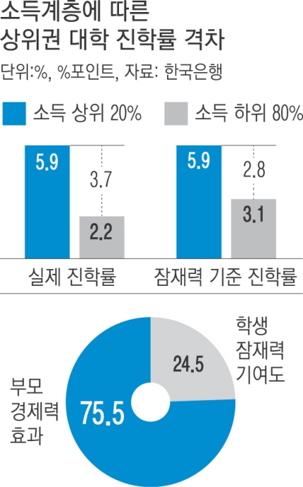 <b>이창용</b> 한은<b>총재</b>, <b>가계부채</b>로 금융위기 경고