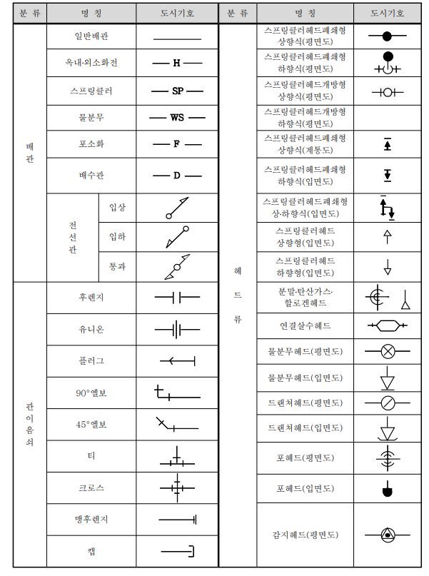 소방설비 도시 기호