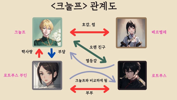  돈도 없고 백수인데 행복해 헤르만헤세<크눌프> (작가 편)
