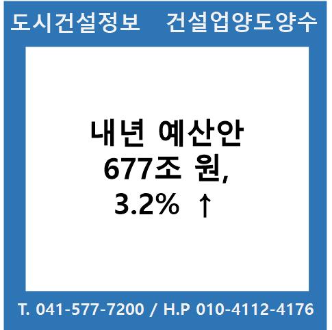  내년 예산안 677조 원, 3.2% ↑…약자복지·경제활력 등 4대 분야 투자 집중