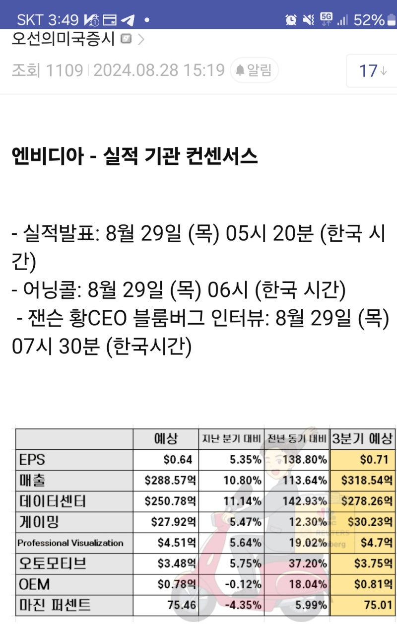엔비디아 실적 발표 하루 전날에는 항상 떨린다... : 네이버 블로그