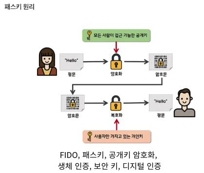  [IT뉴스8월27일]GPU 공유플랫폼,패스키 현황,민간인 우주 유영,사이드인폼드 엔지니어