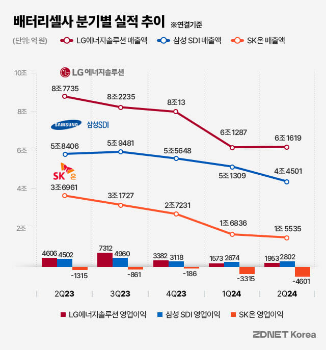 캐즘은 남 얘기?…中 전기차 잘 팔리네 캐즘은 남 얘기?…中 전기차 잘 팔리네