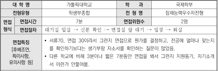  2023학년도 가톨릭대학교 국제학부 학생부종합 잠재능력우수자전형 면접 기출 문제