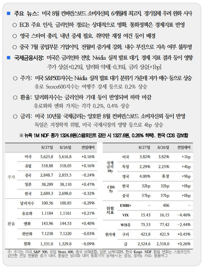  국제금융속보 24.08.28