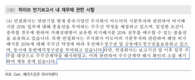 <b>하이브</b>, <b>민희진</b> 대표 해임