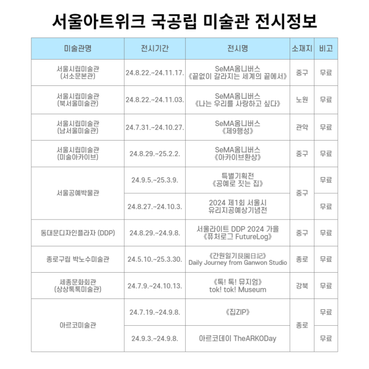  서울아트위크 기간 메인이벤트 무료전시회 정보