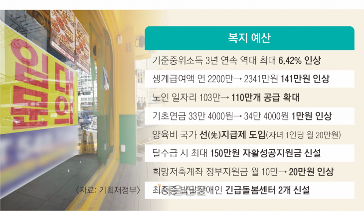 약자 복지 강화… 생계급여 年 141만원↑, 노인 일자리 110만개로 약자 복지 강화… 생계급여 年 141만원↑, 노인 일자리 110만개로