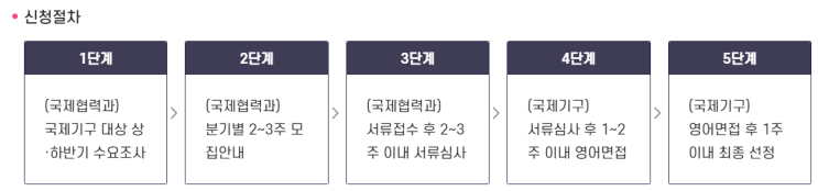  01. 녹색기후기금(GCF) 인턴_서류 접수