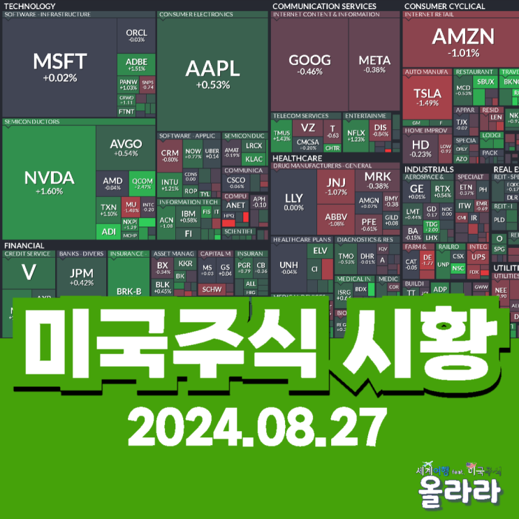  오늘 8월 27일 미국주식 시황 엔비디아 실적발표 시간