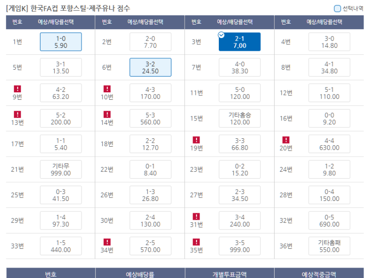 프로토 8/28 수요일 K리그 FA컵 4강 2차전 2경기는 고배당 깔끔 올킬 적중 프로토 8/28 수요일 K리그 FA컵 4강 2차전 2경기는 고배당 깔끔 올킬 적중