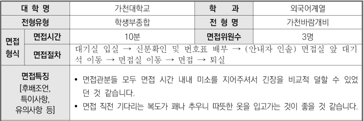  2023학년도 가천대학교 외국어계열 학생부종합 가천바람개비전형 면접 기출 문제
