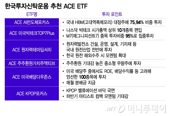 하반기 증시 이끌 키워드 '두 가지'…한투운용이 선별한 ETF는? 하반기 증시 이끌 키워드 '두 가지'…한투운용이 선별한 ETF는?