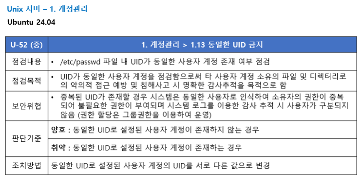  [U-52] 동일한 UID 금지 - 점검 스크립트 작성, 조치(Unix/Linux 주요정보통신기반시설 기술적 취약점 분석평가방법 상세가이드)