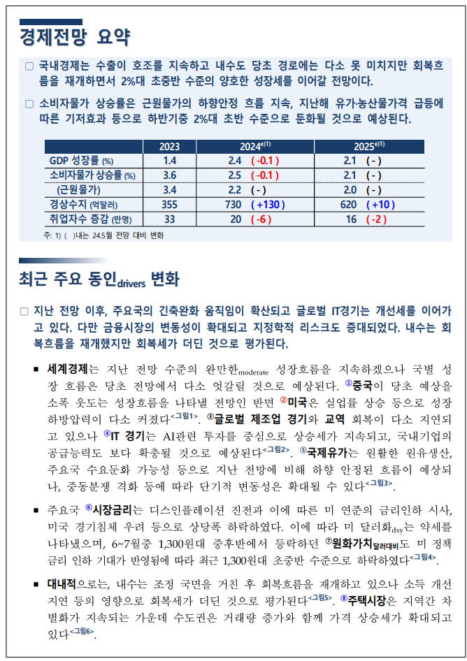  경제전망(24.08)
