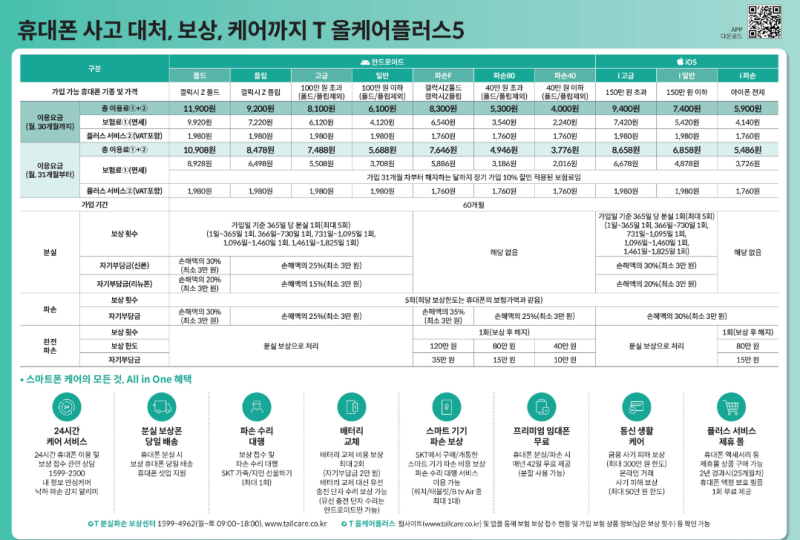 SKT휴대폰보험 종류 혜택 이미지로 확인하기