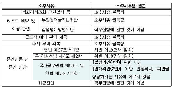 2024. 8. 29. 선고 - <b>헌재</b> 주요 결정
