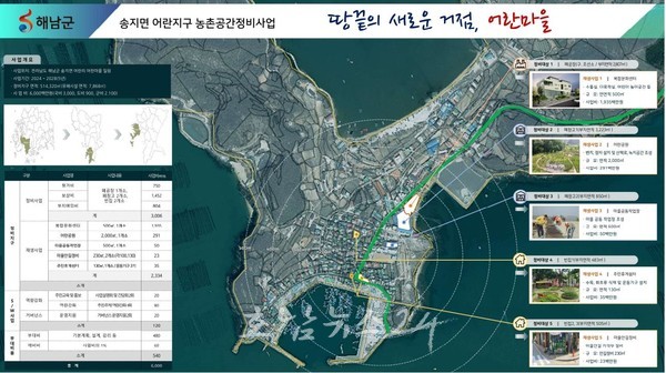  해남군 송지면 어란지구, 농촌공간정비사업 공모 선정으로 60억원 사업비 확보..폐공장 부지 정비 등 어란마을 숙원사업 해결