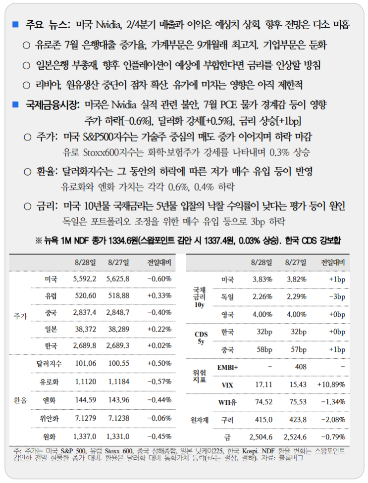 국제금융속보 24.08.29