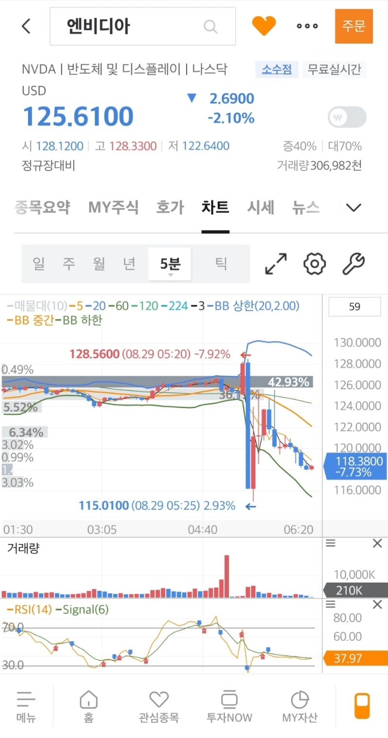 2024년 2분기 엔비디아 실적발표 숏 : 네이버 블로그