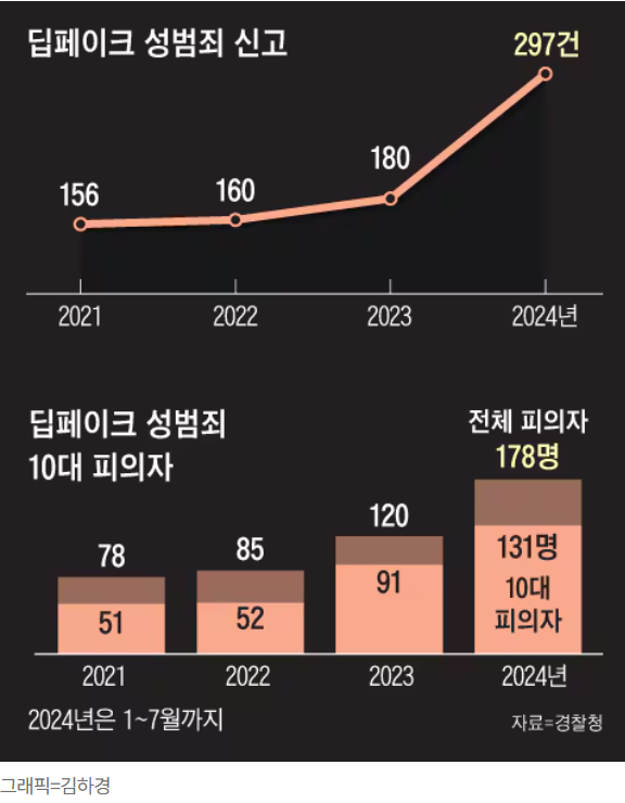 구글 트렌드 일별 인기 급상승 검색어(8월 28일 수요일)