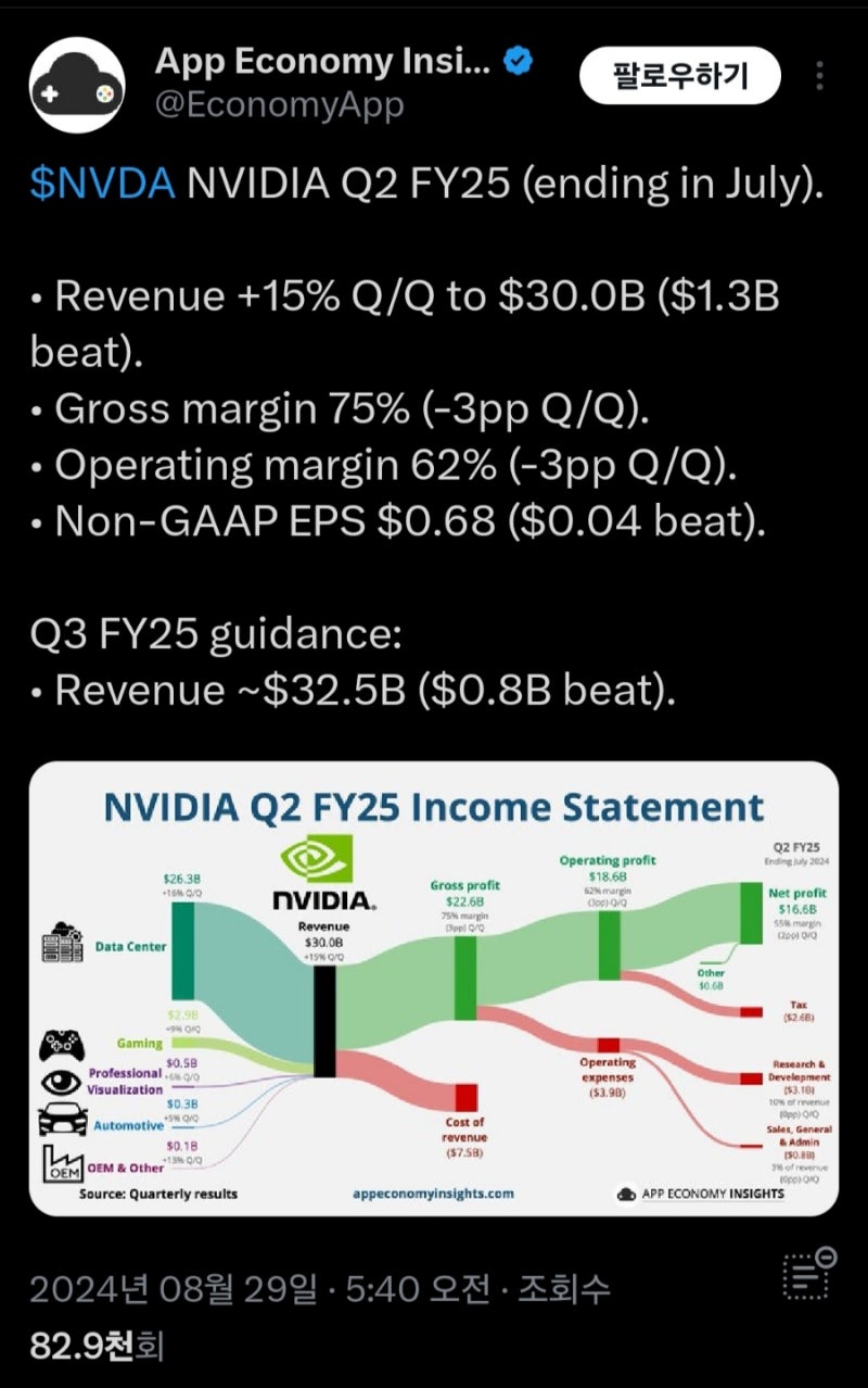 비트코인과 엔비디아 실적 발표, BTC 보합세 유지 NVDA : 네이버 블로그