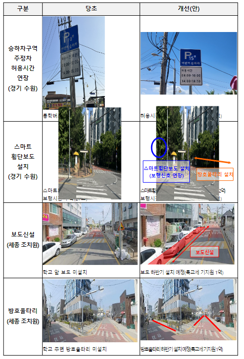어린이 보호구역 일단멈춤, ‘아이먼저’ 보내주세요 어린이 보호구역 일단멈춤, ‘아이먼저’ 보내주세요