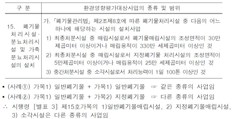  환경영향평가에서 "같은 종류의 사업"이란?