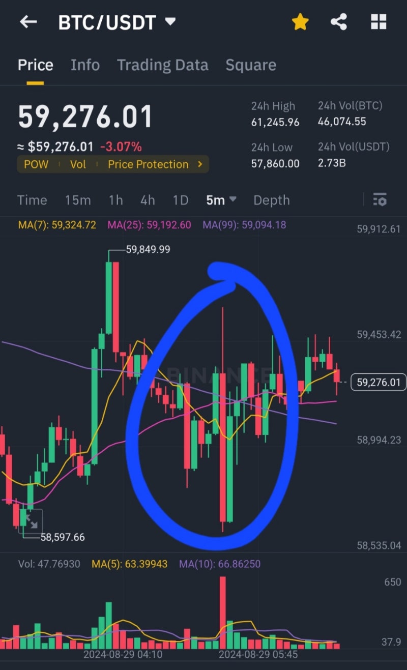 비트코인과 엔비디아 실적 발표, BTC 보합세 유지 NVDA : 네이버 블로그