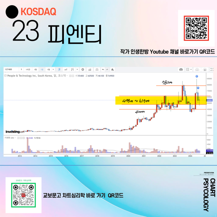  코스닥 23위 피엔티 주가 전망 -  변동성 무엇? 2024년 3분기