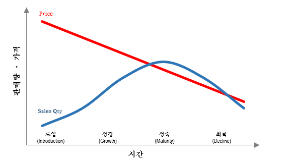   하월시아 구입에서 키우기까지 모든 고민 해결 1탄 - 품종, 크기, 가격