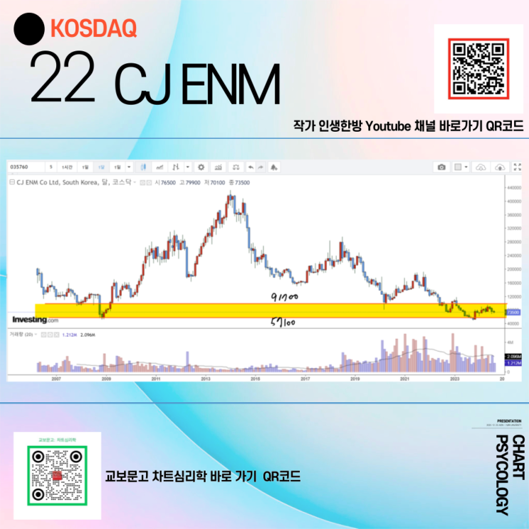  코스닥 22위 CJ ENM 주가 전망 -  단기적으로는 가격 2개만 기억하면 되네? 2024년 3분기
