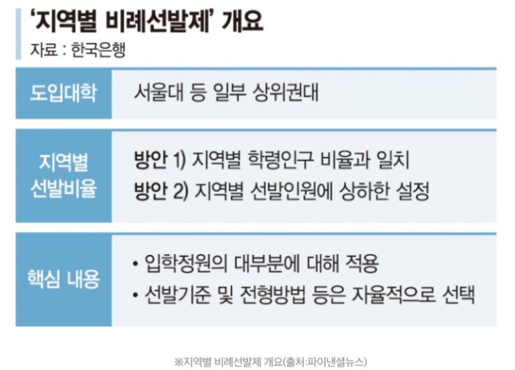  [손경제] 8/28 요약 #전기요금 #입시개편 #예산