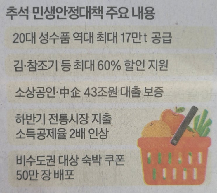 <b>추석 전통시장</b> 소득공제 80% 추진 / 보험사, 주담대대출... 