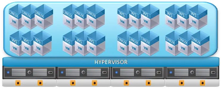  VMware 기반 가상화 환경에서 Microsoft Windows Server OS 라이선스 산정 방식