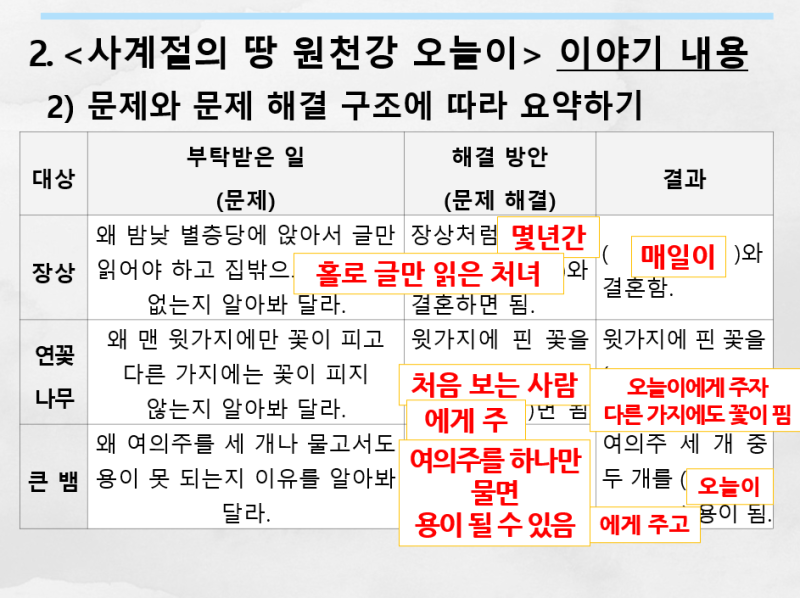 중1국어_요약하며 읽기_03_교과서 본문 요약하기_비상(김) : 네이버 블로그