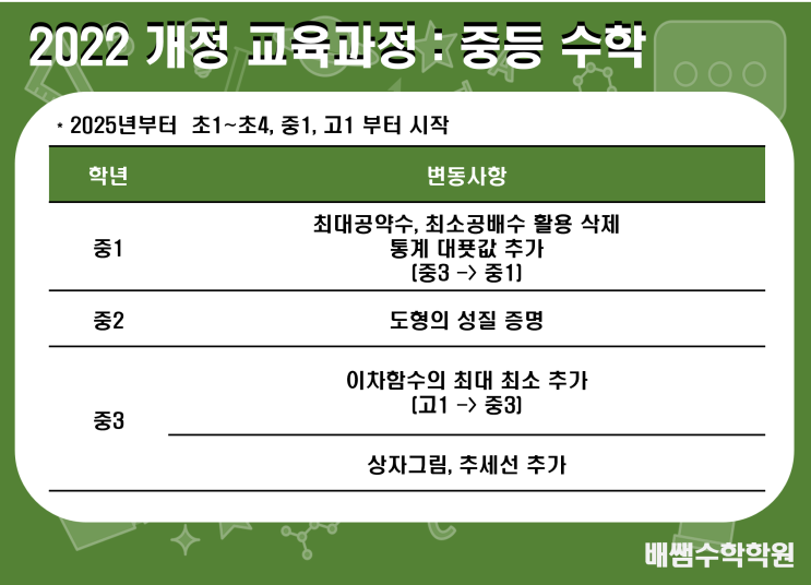 [2022 개정 교육과정] 중등수학 변동 사항, 2025년 중학교 1학년 부터 적용