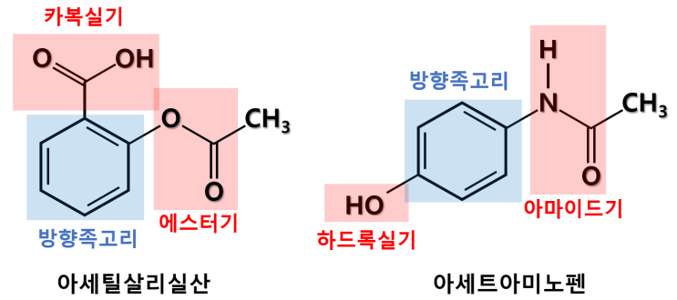  아세트아미노펜(타이레놀) 합성 실험(2) (실험 결과 및 이론 분석)
