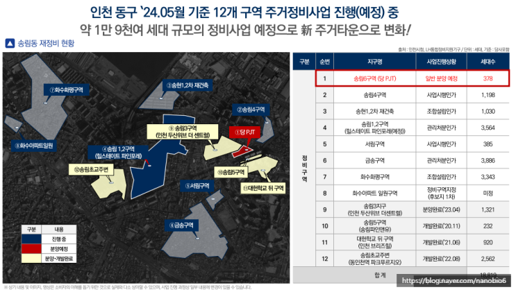 [인천분양아파트]리아츠 더 인천, 3억대 내집마련기회