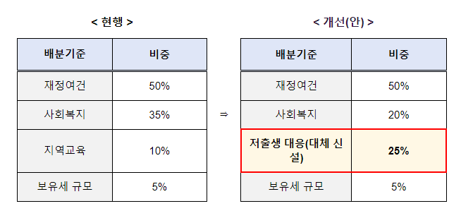저출산·고령사회위원회, 제3차 인구비상대책회의 개최 저출산·고령사회위원회, 제3차 인구비상대책회의 개최