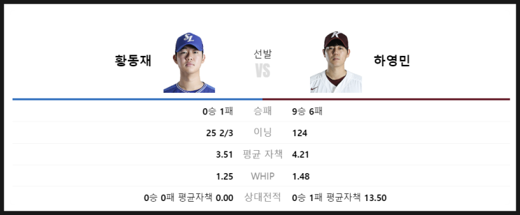  키움전 스윕으로 마지막 1위 싸움을 위한 기회를 얻은 삼성라이온즈!!(8/29 KBO 리그 삼성라이온즈  vs 키움히어로즈 경기 리뷰)