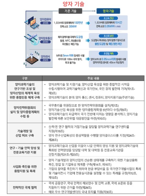  [IT뉴스8월29일]양자기술산업법 입법예고,GPU서비스GPUaaS,챗GPT 주간사용자 2억명
