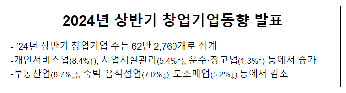 2024년 상반기 창업기업동향 발표 2024년 상반기 창업기업동향 발표