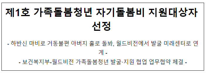 제1호 가족돌봄청년 자기돌봄비 지원대상자 선정 제1호 가족돌봄청년 자기돌봄비 지원대상자 선정
