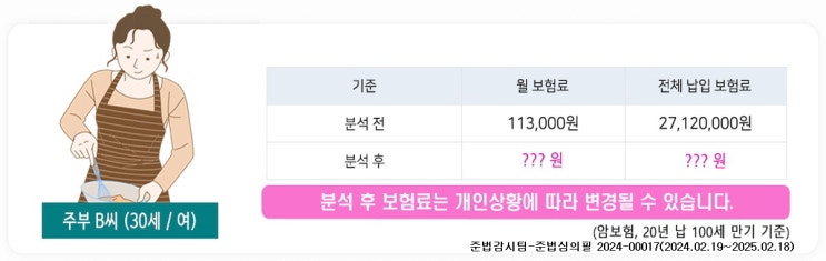  최근에 나온 항암치료법들은 무엇이 있을까요?보험보장분석이 필요한 이유~