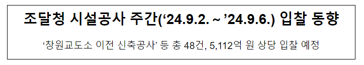조달청 시설공사 주간(’24.9.2.~’24.9.6.) 입찰 동향 조달청 시설공사 주간(’24.9.2.~’24.9.6.) 입찰 동향