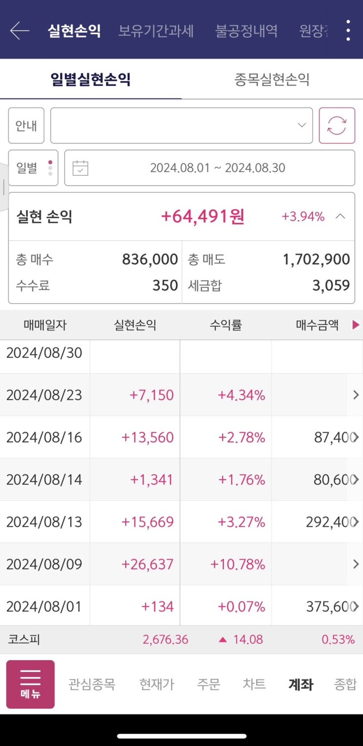  2024년 8월 매매일지, 주린이의 눈물일기
