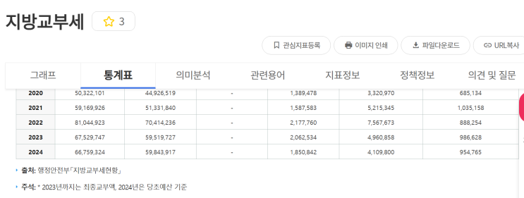 부자감세-세수부족-재정적자-카톡으로 <b>지방교부세</b> 삭감.... 
