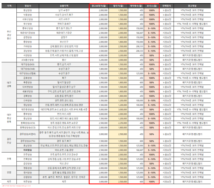  [케이블TV]케이블TV광고/케이블광고단가/케이블광고비용/비수도권광고단가/케이블광고 진행방법/부산/대구/광주/대전/강원/제주/경남/경북/충남/충북