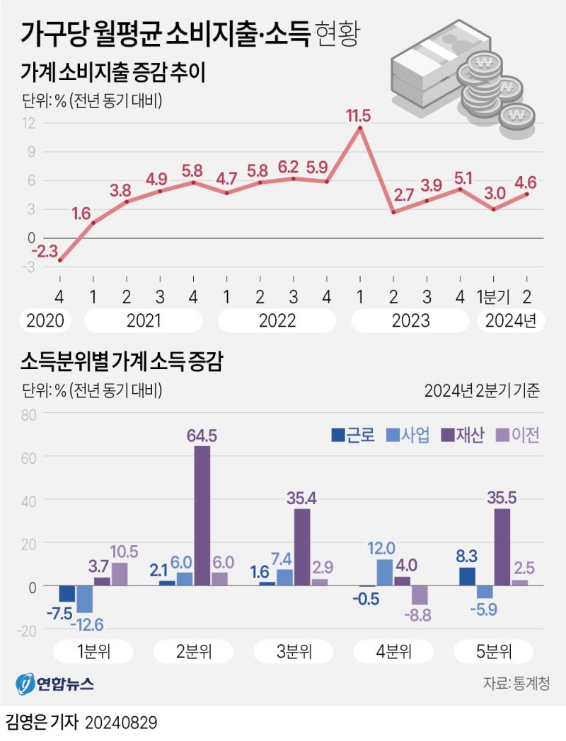 정책지식 2024.8.30. : 네이버 블로그